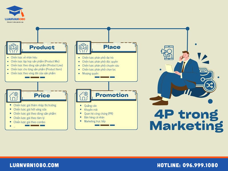 Ứng dụng mô hình 4P trong thực tiễn và các lưu ý