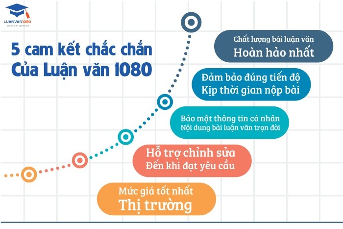 5 cam kết của chúng tôi về dịch vụ viết thuê luận văn
