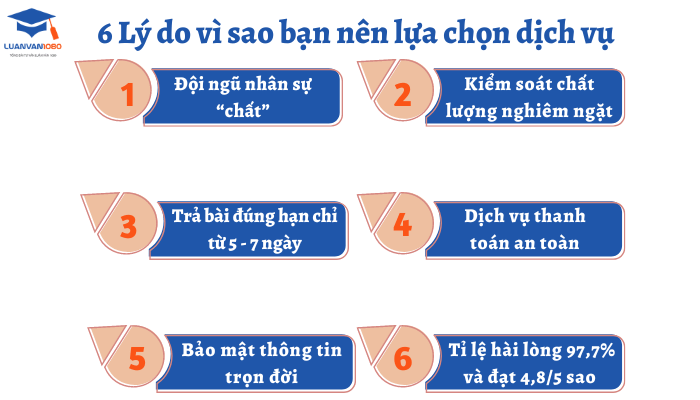 6 lý do giúp bạn an tâm hoàn toàn khi sử dụng dịch vụ