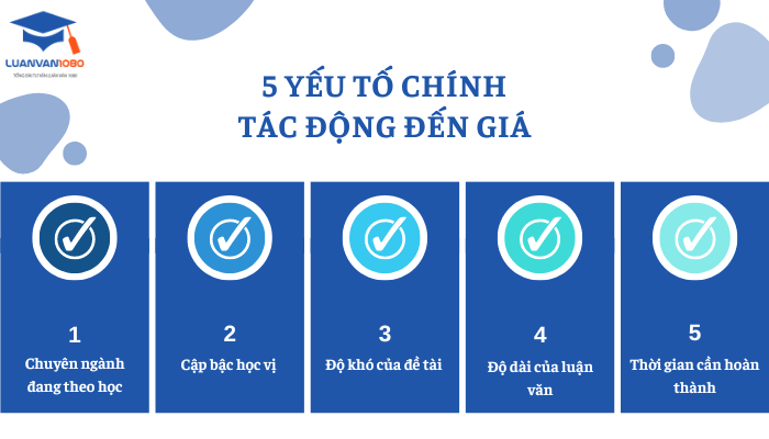 Yếu tố chính  tác động đến giá