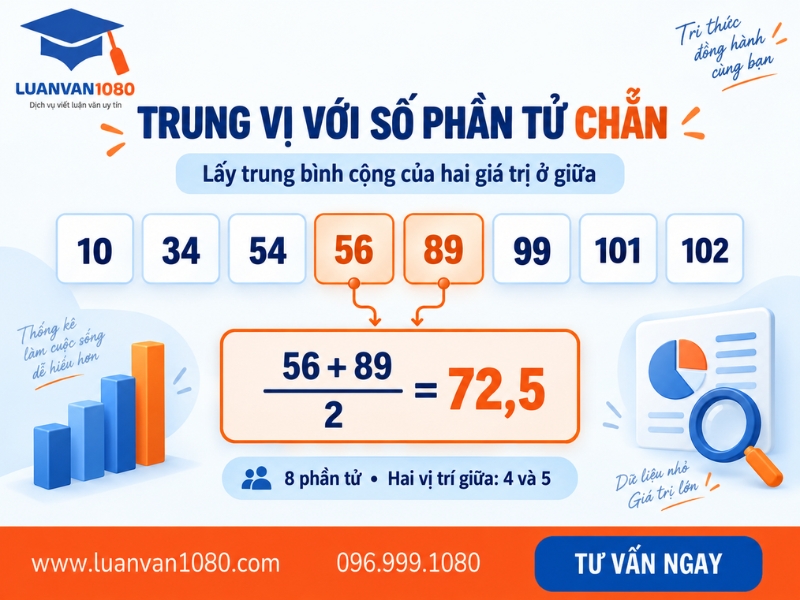 Công thức tính trung vị là gì