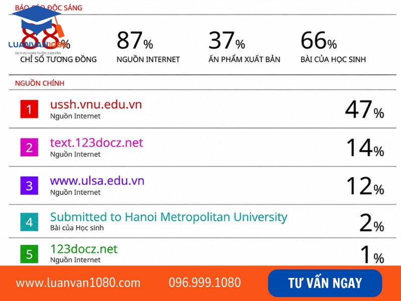 Đọc và hiểu kết quả báo cáo tỷ lệ trùng lặp