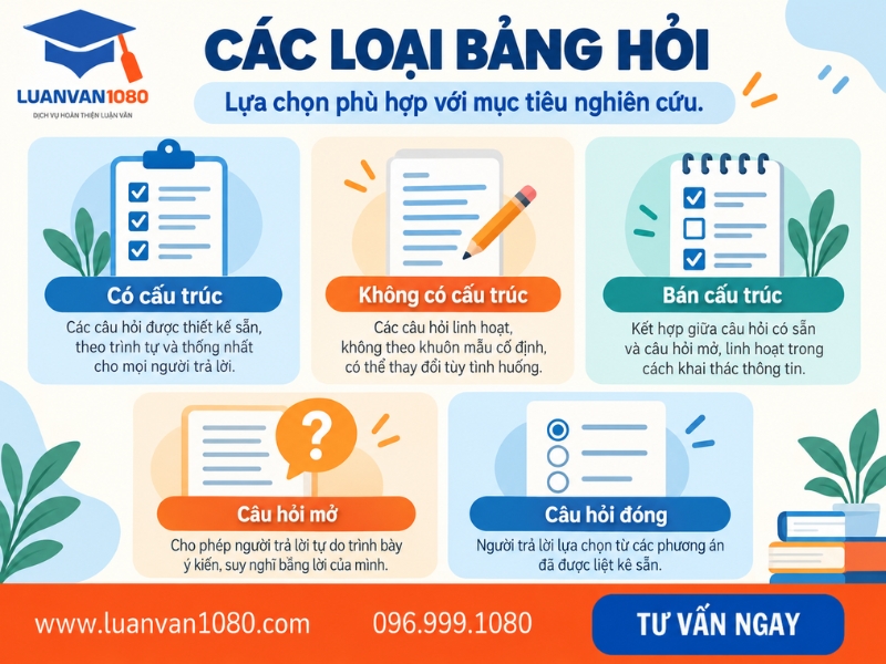 Các loại bảng hỏi phổ biến