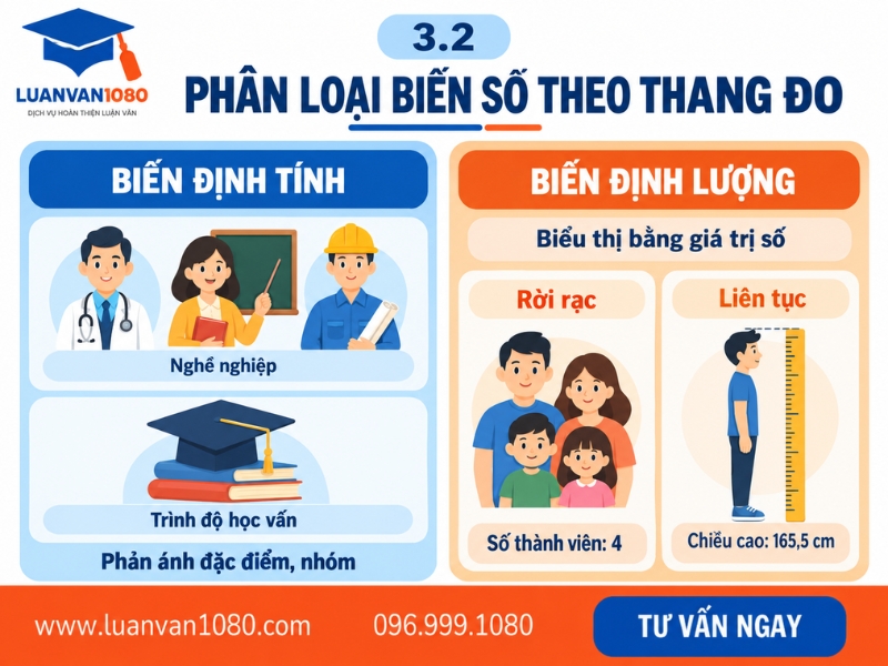 Phân loại biến số nghiên cứu