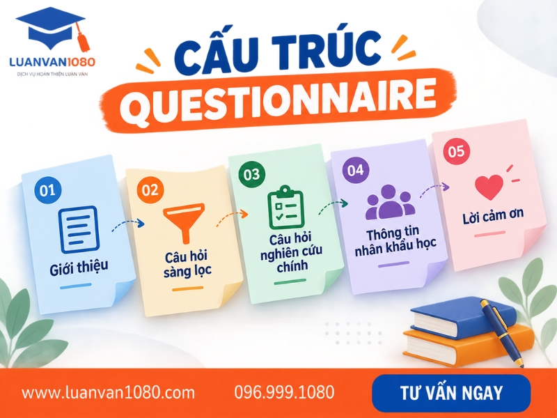 Bảng câu hỏi (questionnaire) gồm những thành phần nào?