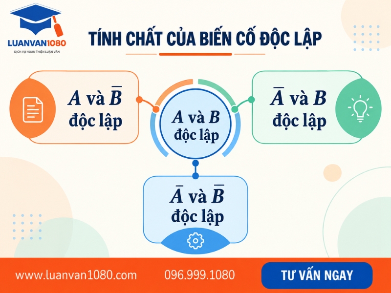 Tính chất hai biến cố độc lập
