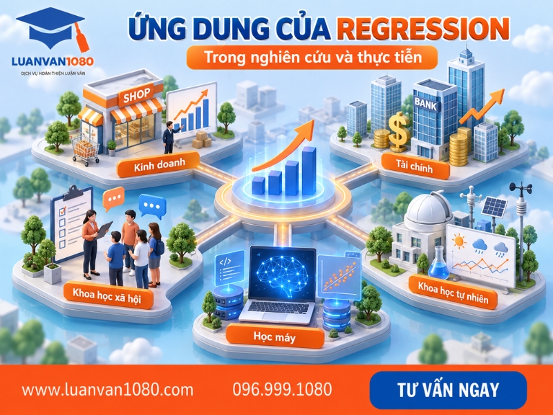 Ứng dụng của regression trong nghiên cứu và thực tiễn