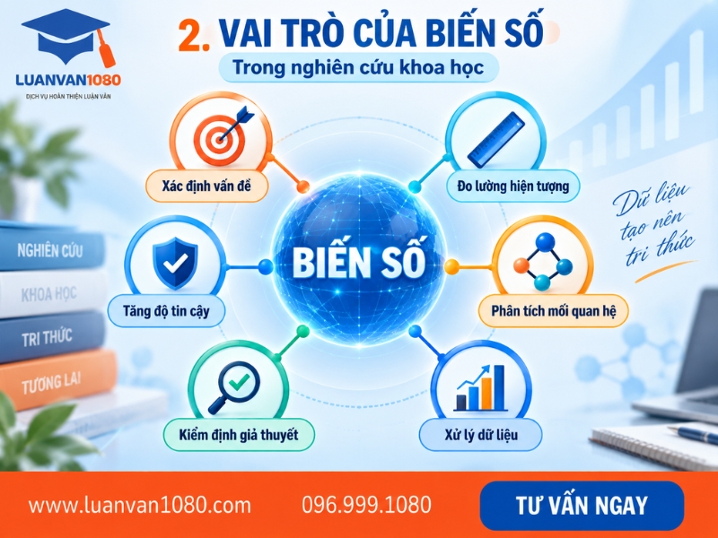 Vai trò của biến số trong nghiên cứu khoa học
