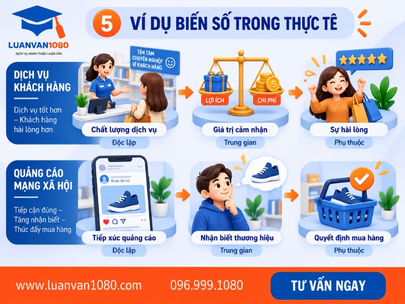 Ví dụ về biến số trong một số nghiên cứu thực tế