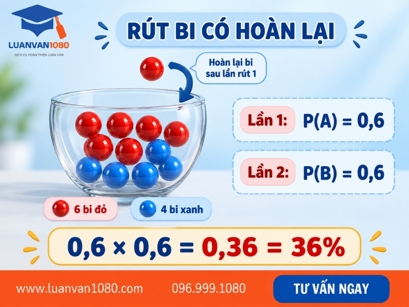 Ví dụ minh hoạ về hai biến cố độc lập