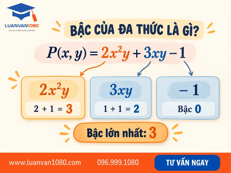 Bậc của đa thức là gì?