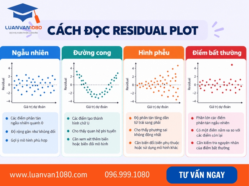 Cách đọc và phân tích residual plot