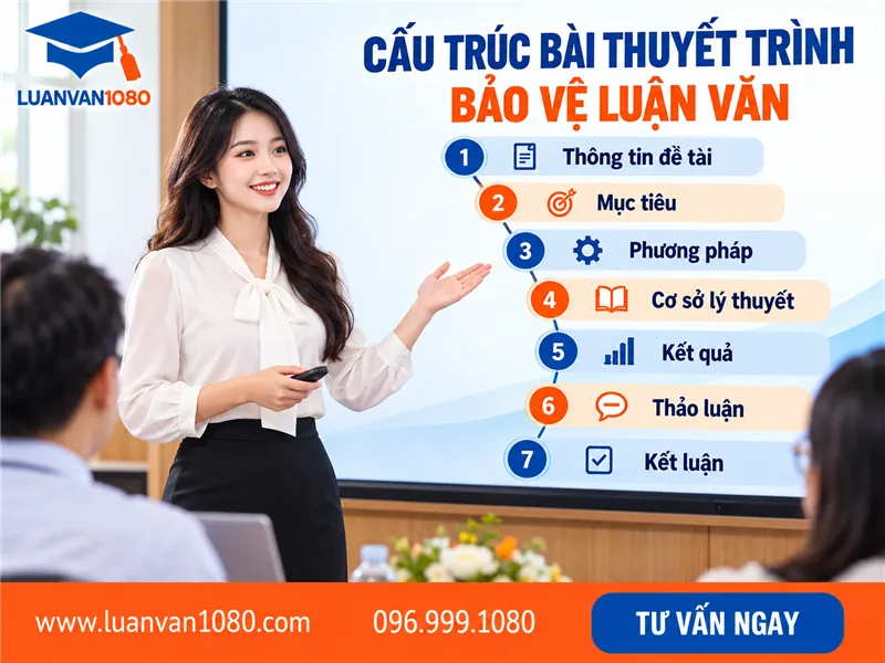 Cấu trúc một bài thuyết trình bảo vệ luận văn thạc sĩ