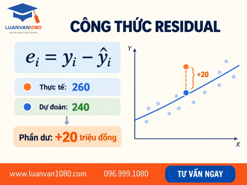 Công thức tính residual (phần dư)