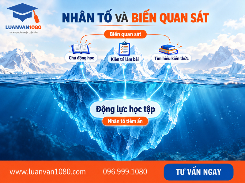 Phân biệt nhân tố (factor) và biến quan sát