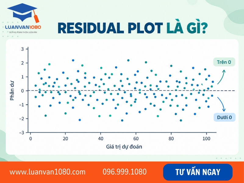 Residual Plot là gì?