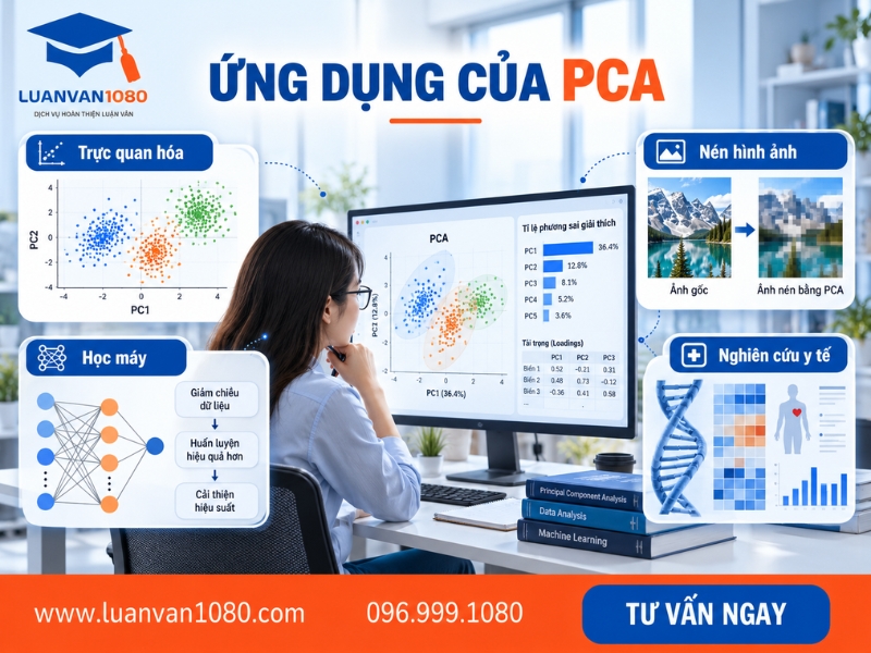 Ứng dụng của PCA trong nghiên cứu và khoa học dữ liệu